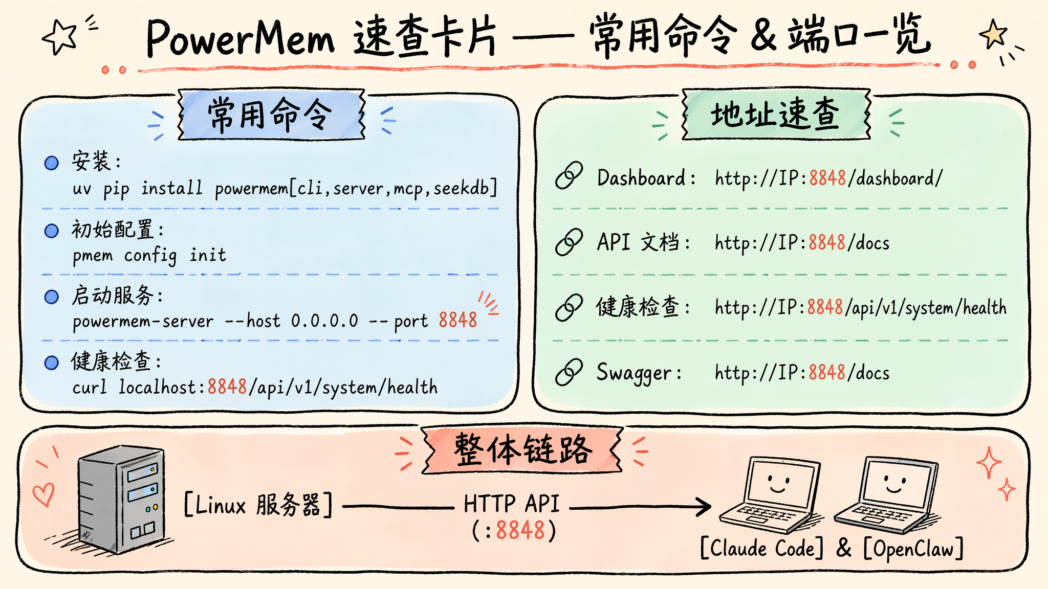 PowerMem retrieval ranking and decay cycle for self-evolving Agent memory