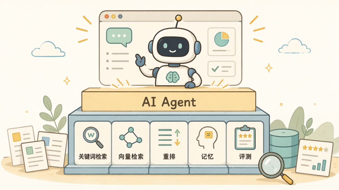 AI Agent capability stack built on retrieval, reranking, memory, and evaluation
