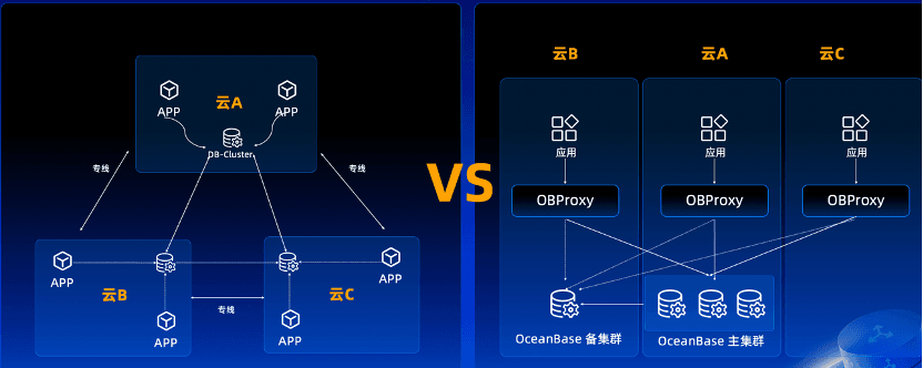 The Data Foundation for Zuoyebang's AI Business: OceanBase Vector Database Multi-cloud Deployment and Architecture Design Optimization