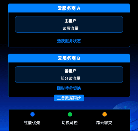 The Data Foundation for Zuoyebang's AI Business: OceanBase Vector Database Multi-cloud Deployment and Architecture Design Optimization