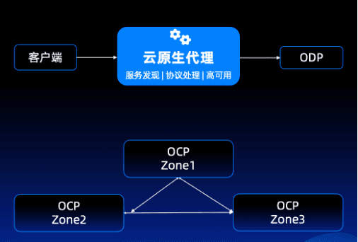 The Data Foundation for Zuoyebang's AI Business: OceanBase Vector Database Multi-cloud Deployment and Architecture Design Optimization