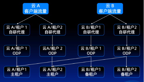 The Data Foundation for Zuoyebang's AI Business: OceanBase Vector Database Multi-cloud Deployment and Architecture Design Optimization
